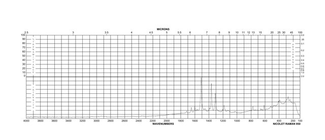 Rhodamine 6G Dye content 99 989-38-8