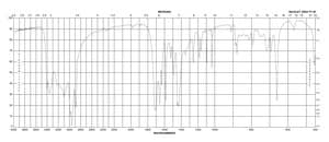 Isonicotinamide ReagentPlus®, 99%