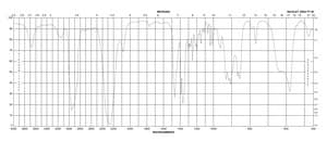 Isophorone diisocyanate 98%, mixture of isomers