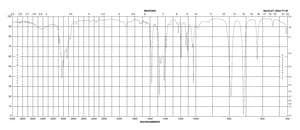 3-Methylpyridine ≥99.5%