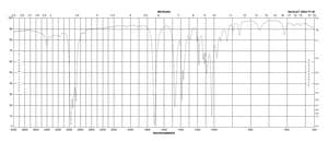 2,4-二甲基-3-戊酮 98%