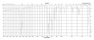 乙酰丙酮铑(III) 97%