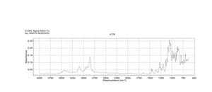 (3R)-(+)-Tetrahydrofuranylboronic acid diethanolamine ester 98%