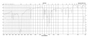 2-氨基-4-氯苄腈 99%