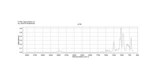 苄基膦酸二乙酯 99%