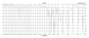 1,4-Butane sultone ≥99%