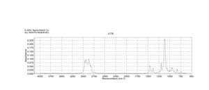 Butyl methyl ether 99%