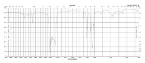 2,2,4-三甲基戊烷-d18 98 atom % D