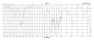 Ethyl 1-piperazinecarboxylate 99%