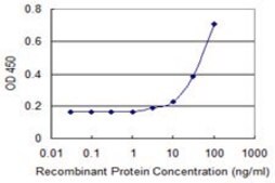 Monoclonal Anti-GNGT1 antibody produced in mouse clone 1F8, purified immunoglobulin, buffered aqueous solution