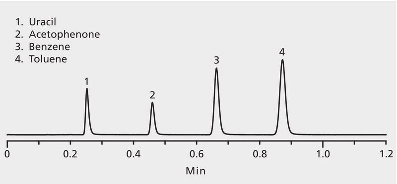 HPLC Analysis of Polar and Non-Polar Analytes on Ascentis® Express C8, Column Test Mixture application for HPLC