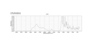 L-Methionine-(methyl-13C,d3) ≥99 atom % 13C, ≥99 atom % D, ≥99% (CP)