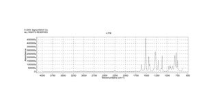 3,4-二氟苯乙腈 98%