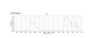 Ammonium nitrate suitable for plant cell culture