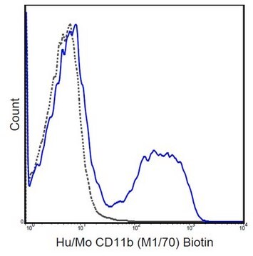 Anti-CD11b Antibody (human/mouse), Biotin, clone M1/70 clone M1/70, 0.5&#160;mg/mL, from rat