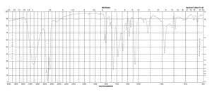 2-Methylresorcinol 98%