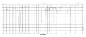 (+)-2,2′-异亚丙基双[(4R)-4-苯基-2-噁唑啉] 97%