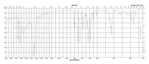 4,4′-Cyclohexylidenebisphenol 98%