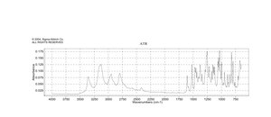 Metanephrine hydrochloride 99%