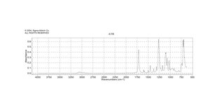 Benzyl benzoate meets USP testing specifications