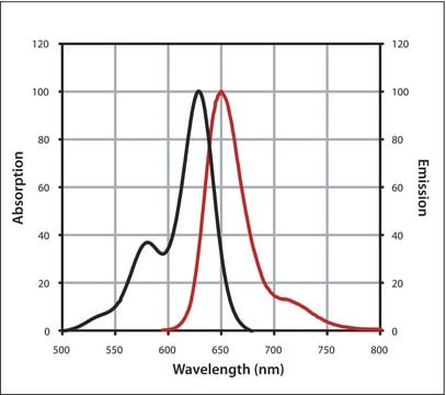 Anti-Goat IgG (H+L), CF&#8482; 633 antibody produced in chicken ~2&#160;mg/mL, affinity isolated antibody