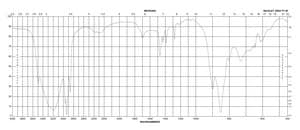 二甲胂酸钠 三水合物 BioXtra, ≥98%