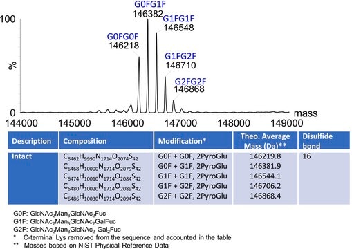 SILu&#8482;Lite SigmaMAb Nivolumab Monoclonal Antibody recombinant, expressed in CHO cells