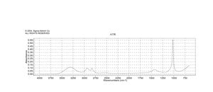 甲醇镁 溶液 6-10 wt. % in methanol
