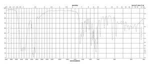 D-(+)-Fucose ≥97% (GC)