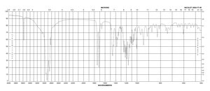 Retrorsine ≥90% (HPLC)