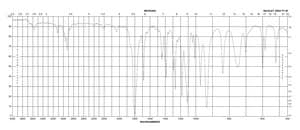 α-Angelica lactone 98%