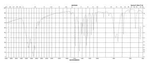 2-巯基-1-甲基咪唑 ≥99%
