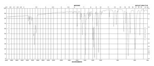 1-(p-Toluenesulfonyl)imidazole 99%