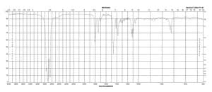 Stearic anhydride ≥97.0% (GC)