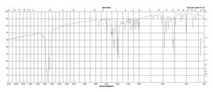 3-(2-吡啶基)-5,6-二苯基-1,2,4-三嗪 ≥99%