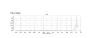 α,α,α-Trichlorotoluene 98%