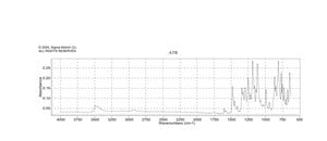 Bromocresol Purple Technical grade