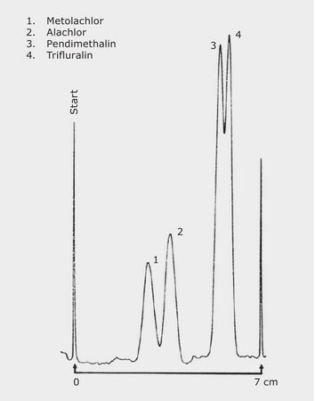 TLC Analysis of Compounds of Aniline on HPTLC CN F254s application for TLC