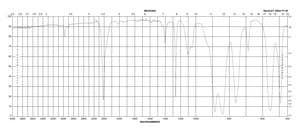 Dichloromethylsilane ≥97%