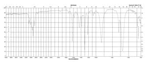 1-Bromo-1-propene (cis and trans) 98%
