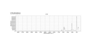 2-碘苯基乙腈 97%