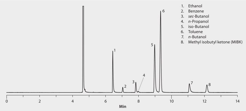 GC Analysis of Aromatics and Alcohols on SLB®-IL111i, Isothermal Analysis suitable for GC