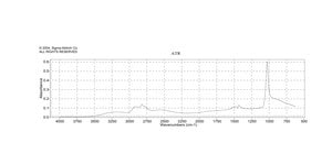 甲醇钠 溶液 25 wt. % in methanol