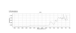 Triethylenetetramine-N,N,N′,N′′,N′′′,N′′′-hexaacetic acid 98%