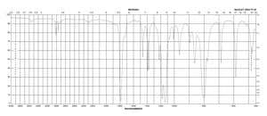 2,2,2-Trichloro-1,1-dimethylethyl chloroformate 96%