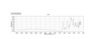 丽丝胺 ™ 绿 B Dye content 60 %