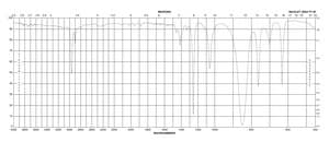 Bromotrimethylsilane 97%