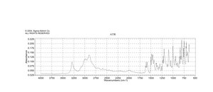 5-苄氧基色胺 盐酸盐 98%