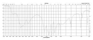 二甲基胺 N,N-二甲氨基甲酸酯