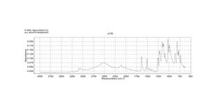 2-(4-Pyridyl)ethanesulfonic acid 97%